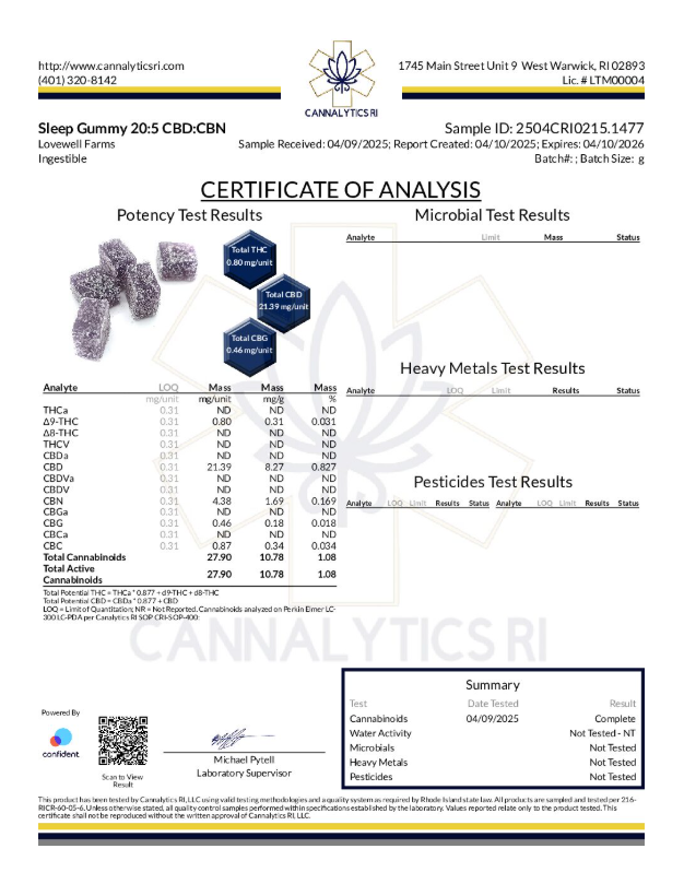 Lovewell Farms 250mg Pack Of Gummies
